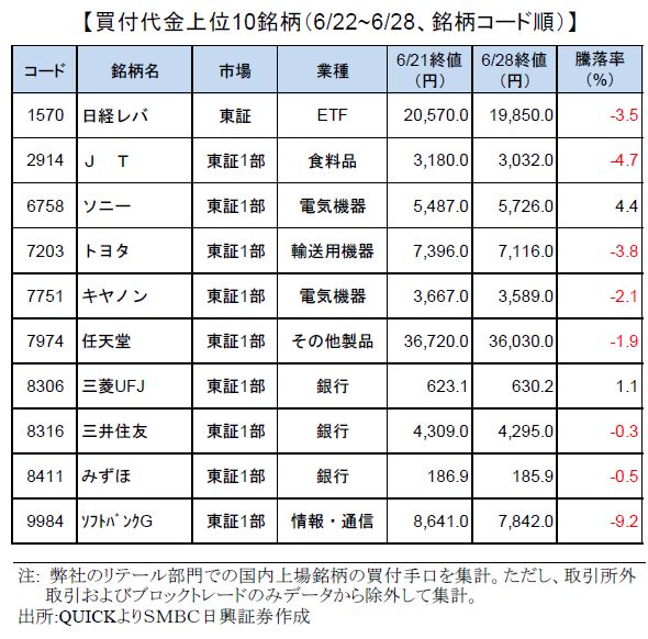 smbcretail-ranking-180628