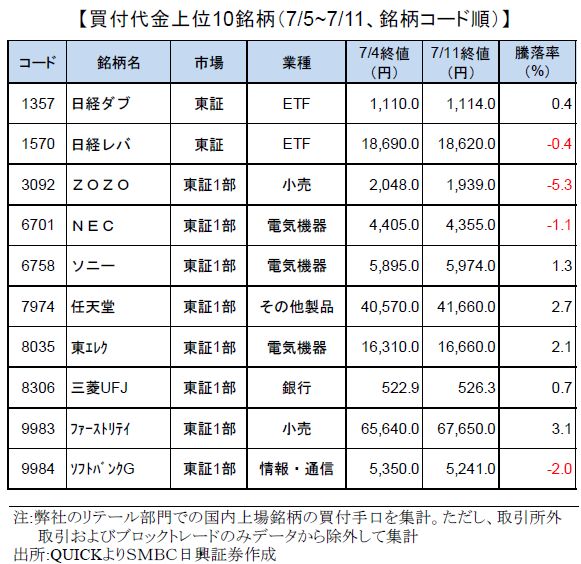 smbcretail-ranking-190711