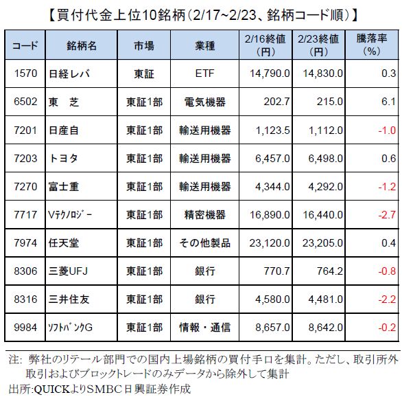 smbcretail-ranking-170223