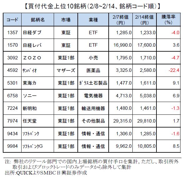 smbcretail-ranking-190214