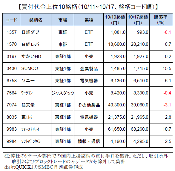 smbcretail-ranking-190917
