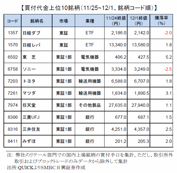 retail-ranking-investors