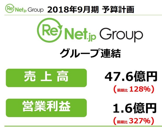 rentgroup