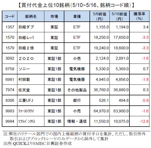 smbcretail-ranking-190516