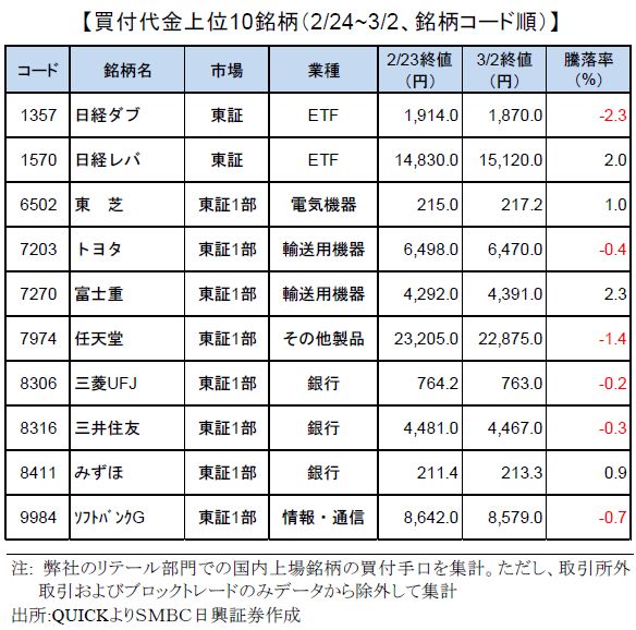 smbcretail-ranking-170302