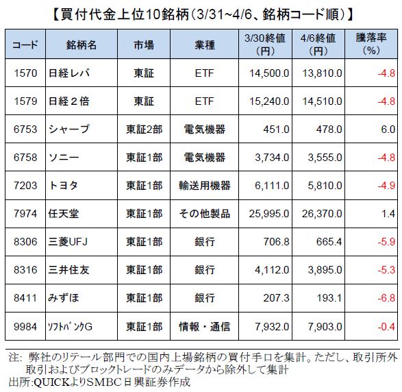 smbcretail-ranking-170406