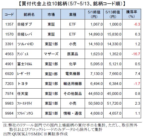 smbcretail-ranking-20200513