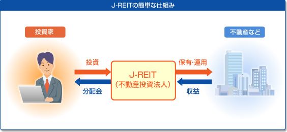 J-REIT仕組み