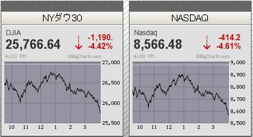 dow20200227