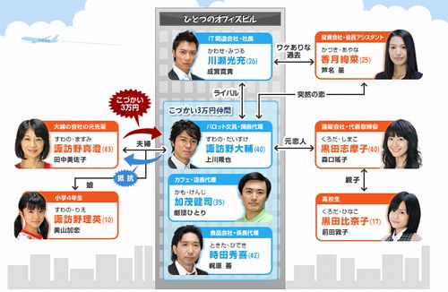 フジtvドラマ スワンの馬鹿 日日是好日 フジtvドラマ スワンの馬鹿 日日是好日