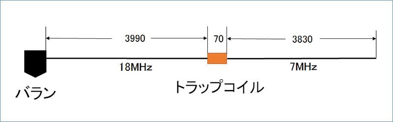 7MHz/21MHz ダイポールアンテナ　自作未使用 Yahoo!オークション -「ダイポールアンテナ 自作」(アマチュア無線) の