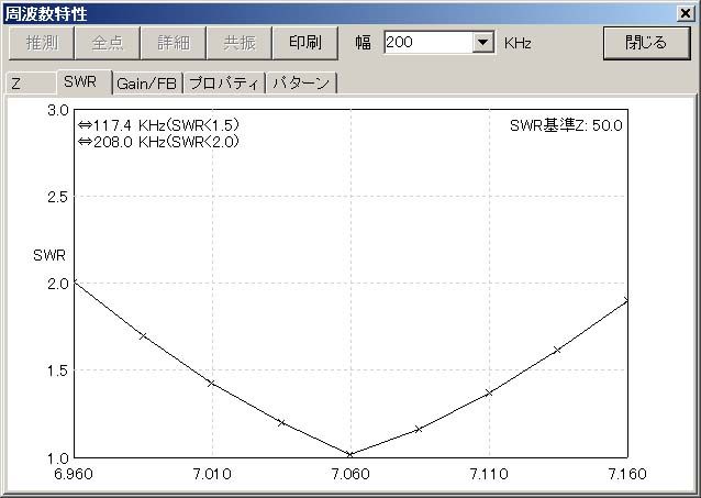 7mhz 釣竿アンテナの製作 準備編 Jr2vkbのアマチュア無線日記
