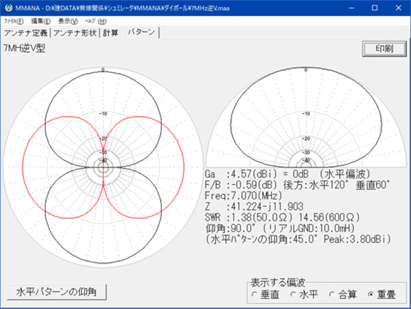 7MHz逆V型ダイポールアンテナの天頂角とSWR値の関係 : JR2VKBの
