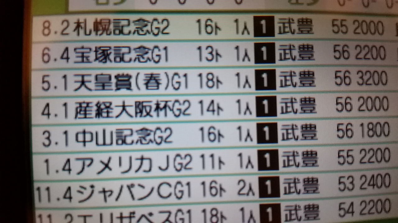 競馬ゲーム ダビスタgold攻略 エルフィンシューズ と デリシャスルーマー がおすすめ繁殖牝馬になってる 競馬総合まとめ速報