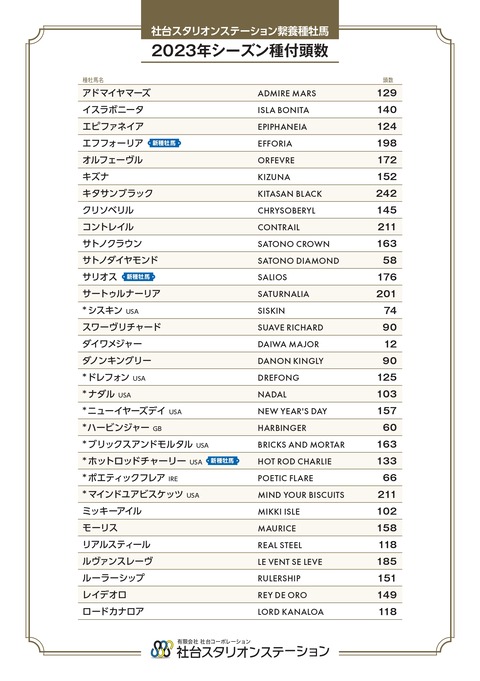 【競馬】社台スタリオンステーションの2023年シーズン種付頭数のお知らせ