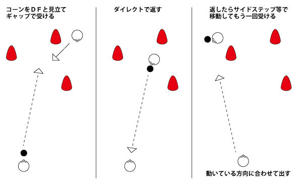 二人でオフザボールの動き ジュニアサッカーに関わる人のブログ 二人でオフザボールの動き ジュニアサッカーに関わる人のブログ
