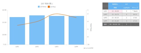 リザルト2