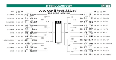 茨城県空手道選手権大会トーナメント