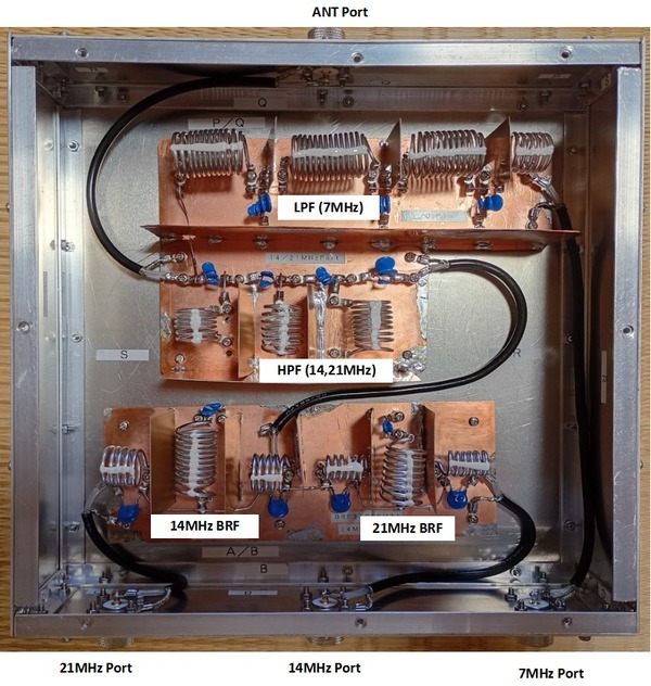7,14,21MHz Triplexer 試作品評価報告 : JS1OYN