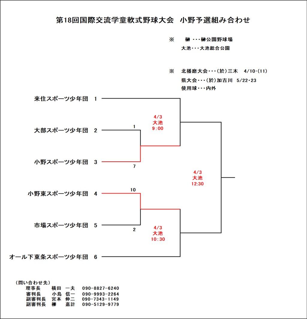 試合結果及び日程変更 2021 03 27 学童 小野野球協会