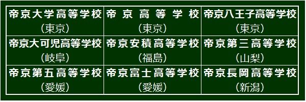teikyou