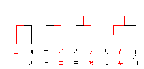23mitanehappougakudou