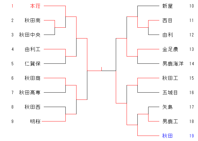 23harukoukouchuuou