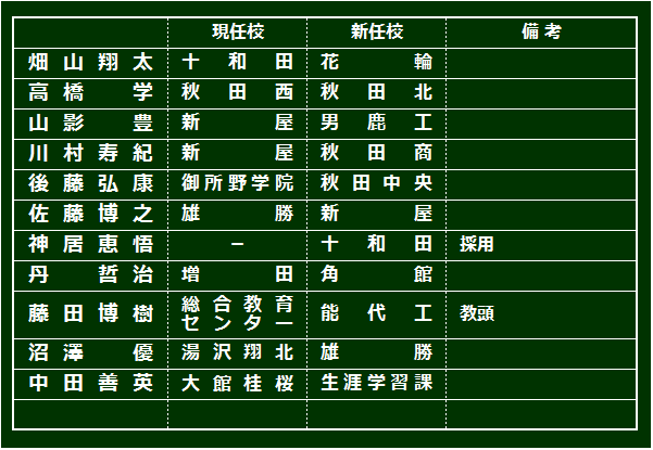 教職員 人事 異動 2020 埼玉 県