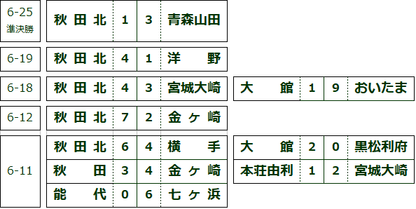 31