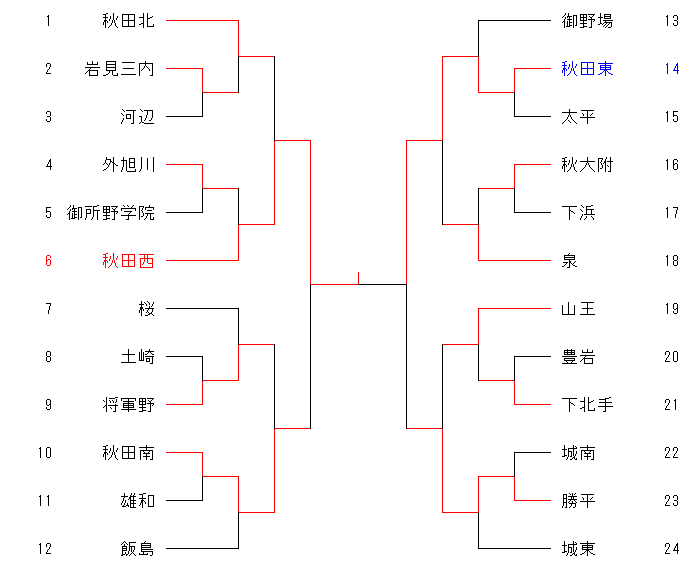 23haruchuugakuakitsi