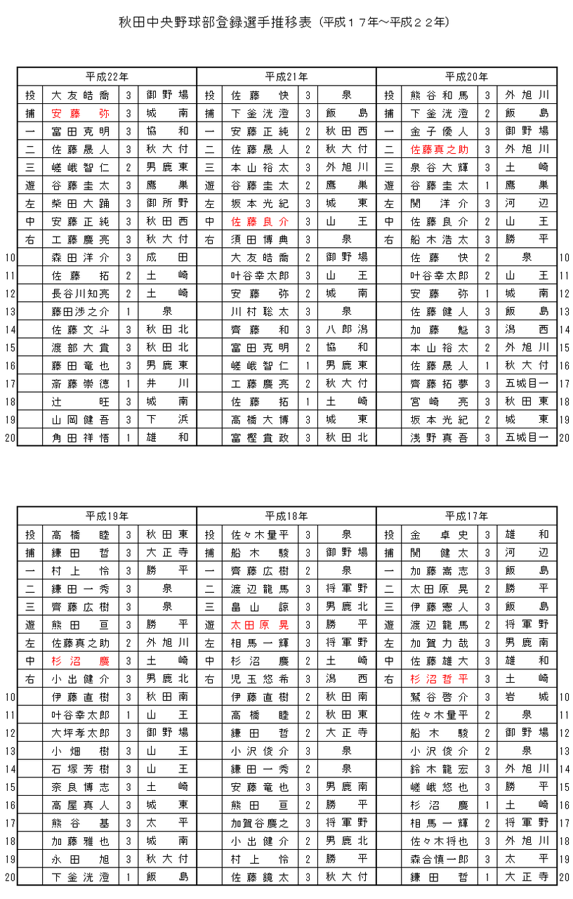 chuoou17-22