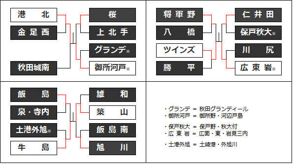 niigtaiki