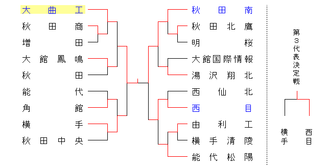2014haruzenken