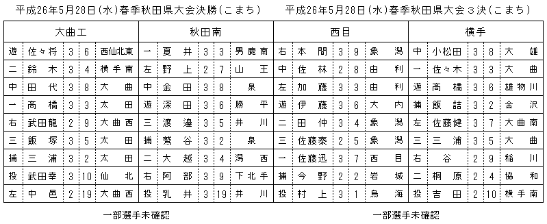 20140528