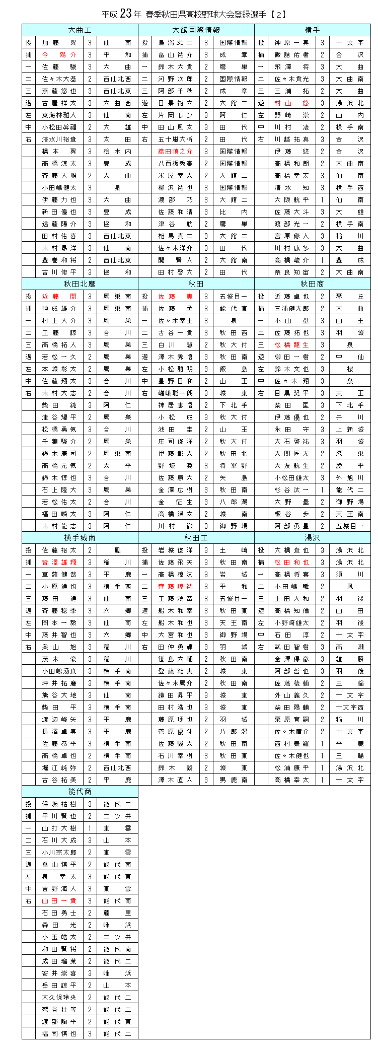 23harukoukouzenkentouroku