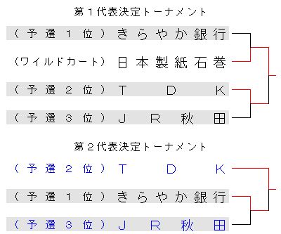 tositaikou2-2