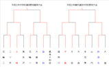 jhskazunoyokote