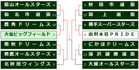 hagi