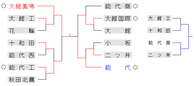 2012harukennboku