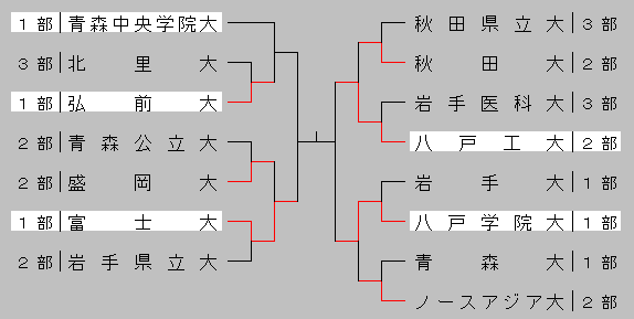 2013akioodate