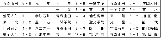 2015akitouhoku-2