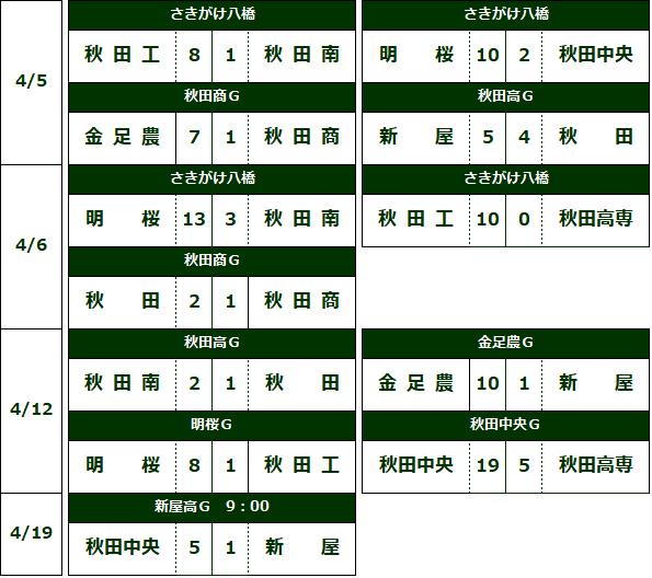 512