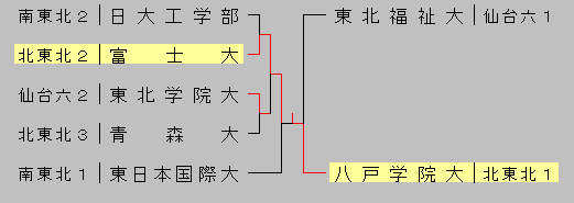 2013touhokumeizijingu