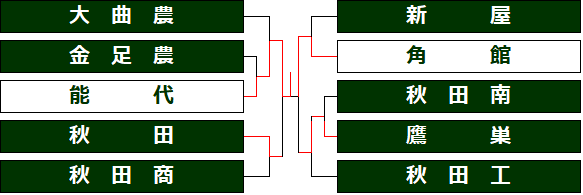 nsr