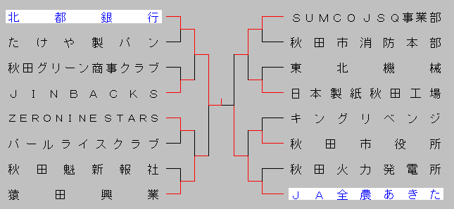 2014haruakitasichou