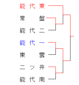 2012haruchuugakunosirosi