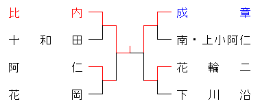 2012seishou