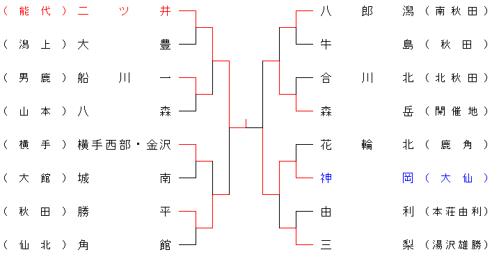 2012touhokugakudou