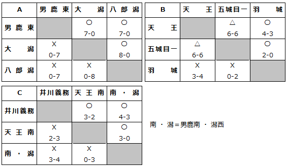 abc