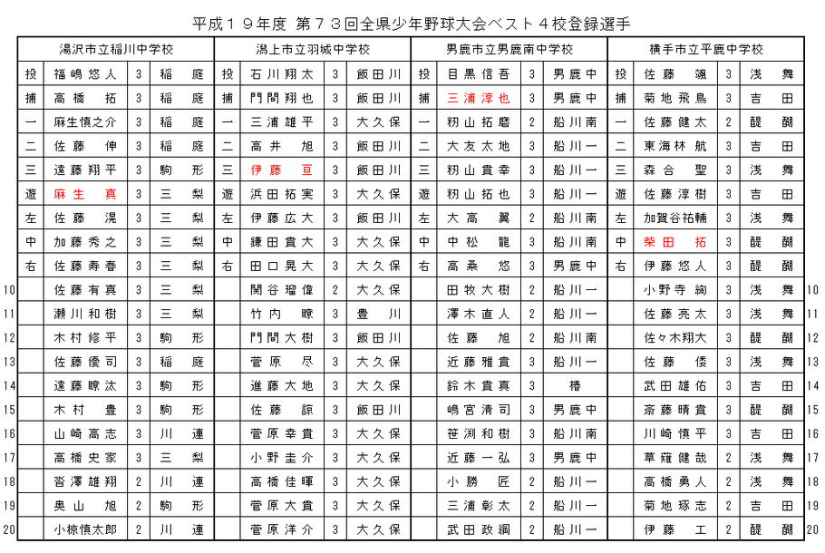jhs19summerbest4